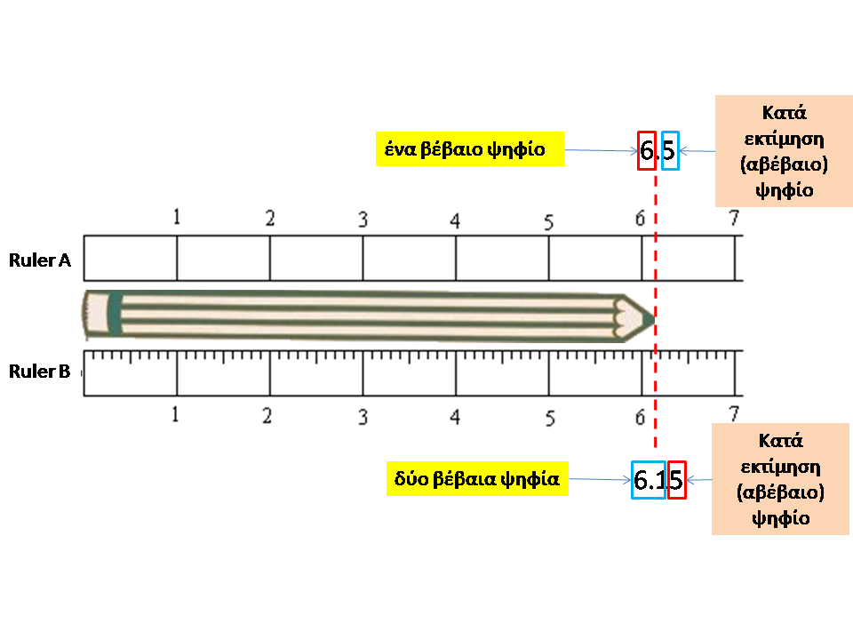 Διαφάνεια28